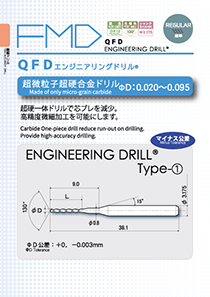 ENGINEERINGDRILL:QFD